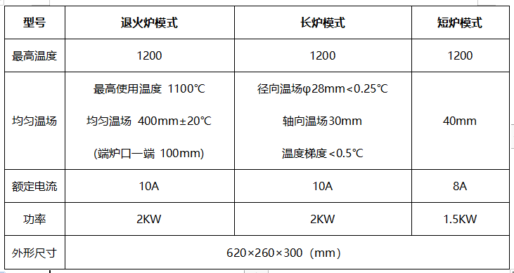 DTL-III型 多溫區(qū)熱電偶檢定爐