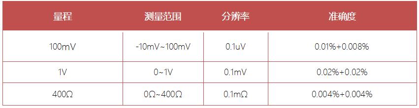 DTZ-300BW型 無線智能溫濕度巡檢儀