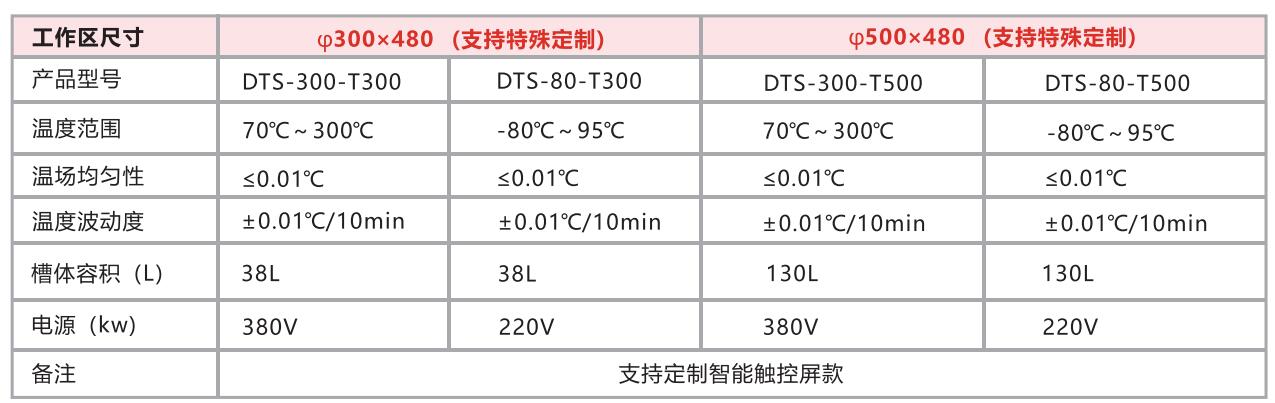 超大口徑恒溫槽