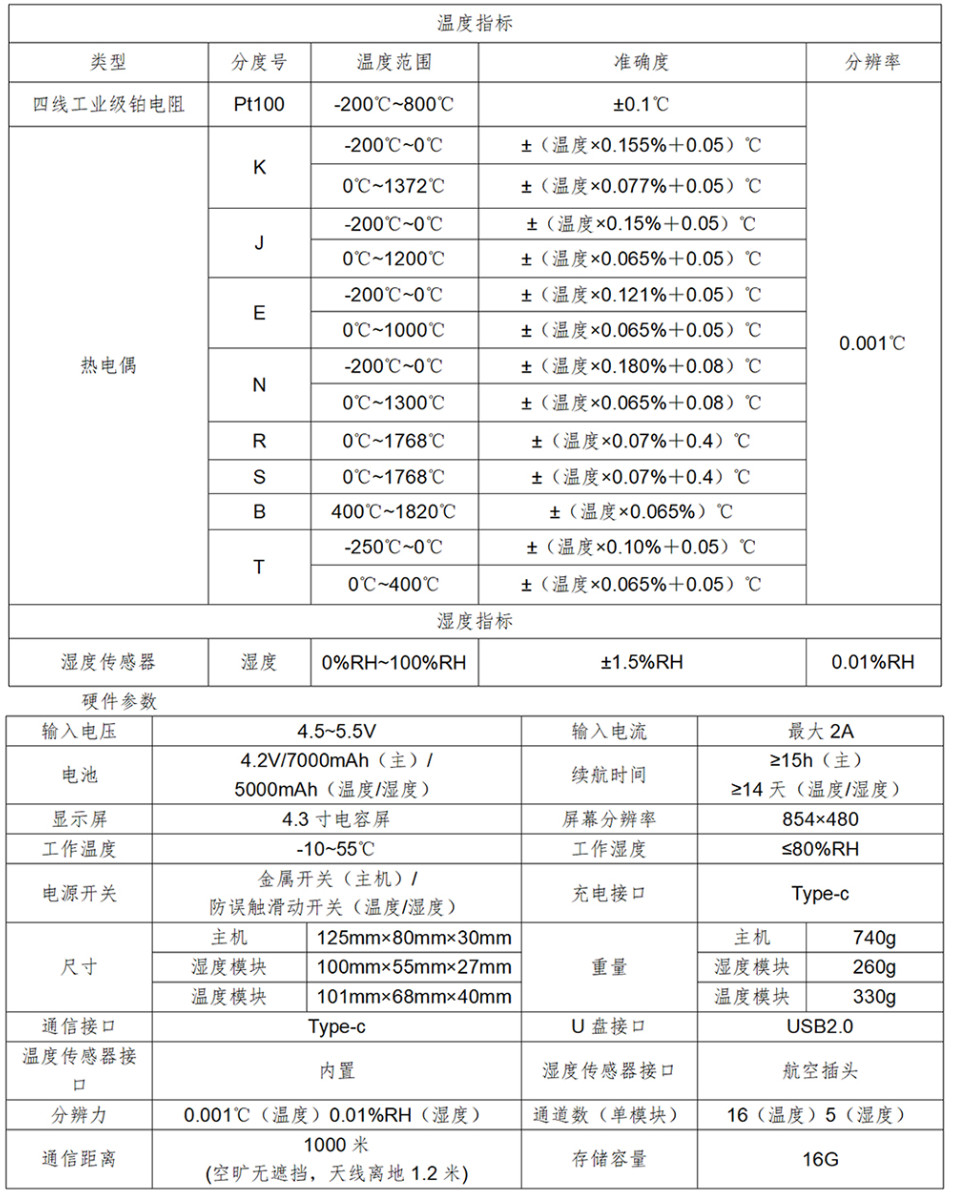 分布式巡檢儀技術(shù)指標.jpg
