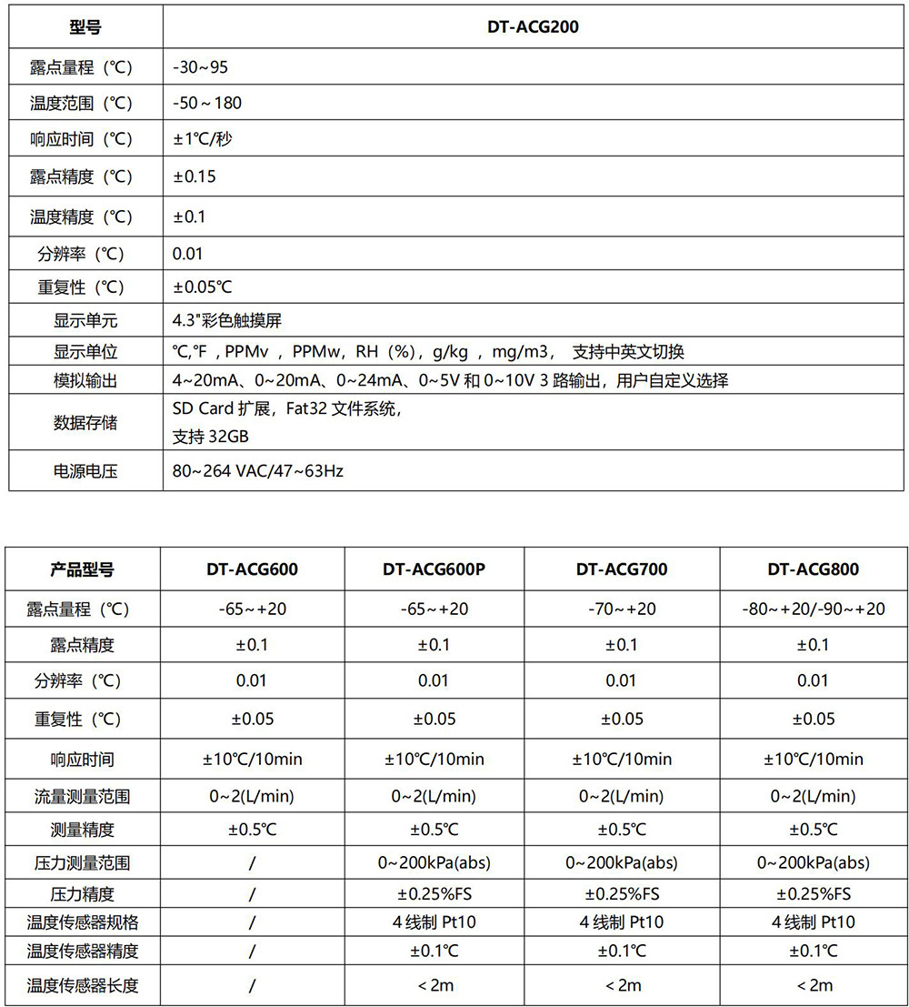 ACG指標(biāo)_01-1000.jpg